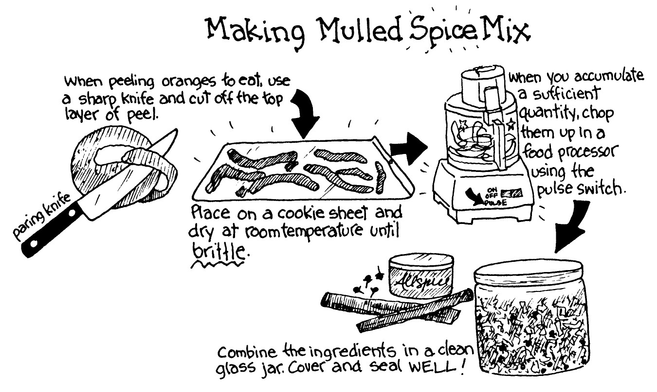 Figure 6-2:  Making mulled spice mix.